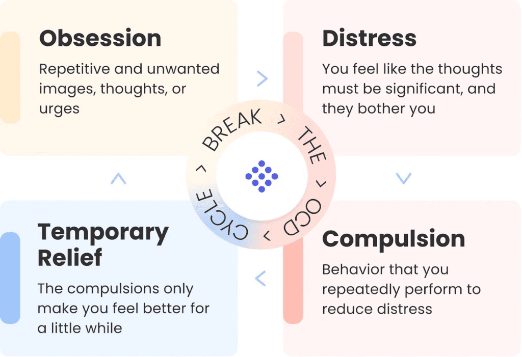 break the ocd cycle