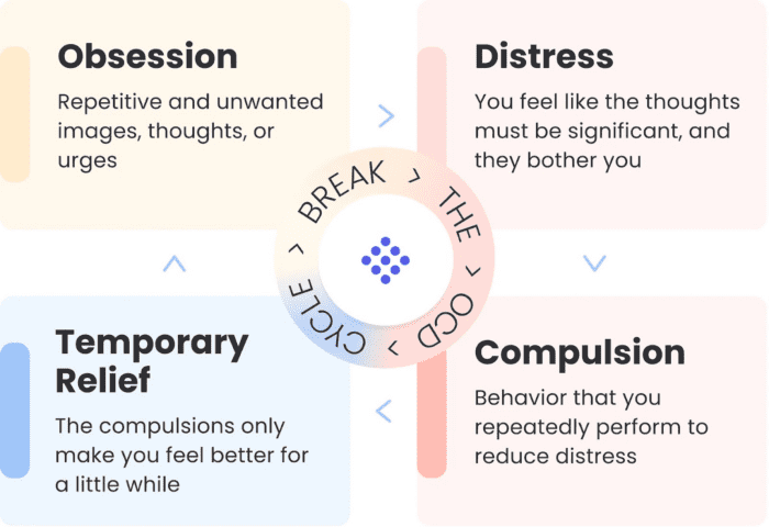 How Can I Deal With Intrusive Thoughts About My Body NOCD how-can-i-deal-with-intrusive-thoughts-about-my-body-nocd