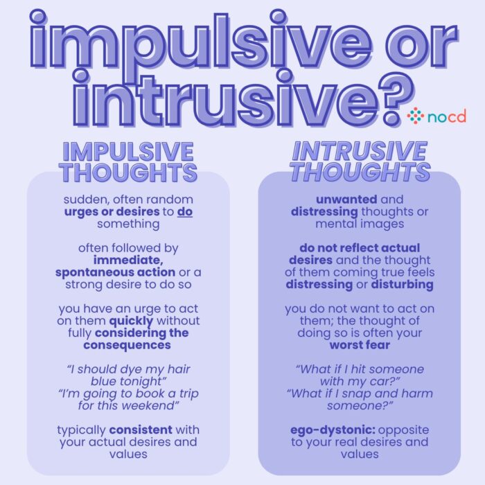 Graphic titled “impulsive or intrusive?” comparing impulsive thoughts and intrusive thoughts side by side.
Left column (Impulsive Thoughts):
Sudden urges or desires to do something.
Often followed by spontaneous action or a strong urge to act.
Typically acted on quickly without considering consequences.
Examples: “I should dye my hair blue tonight,” “I’m going to book a trip for this weekend.”
Usually consistent with personal values and desires.
Right column (Intrusive Thoughts):
Unwanted and distressing thoughts or images.
Do not reflect actual desires; the thought of them coming true is upsetting.
Not acted upon; the idea of doing so is a worst fear.
Examples: “What if I hit someone with my car?” “What if I snap and harm someone?”
Ego-dystonic: opposite to your true desires and values.
--
Background is light purple with the NOCD logo near the top. Text is bolded and color-coded to distinguish key phrases.