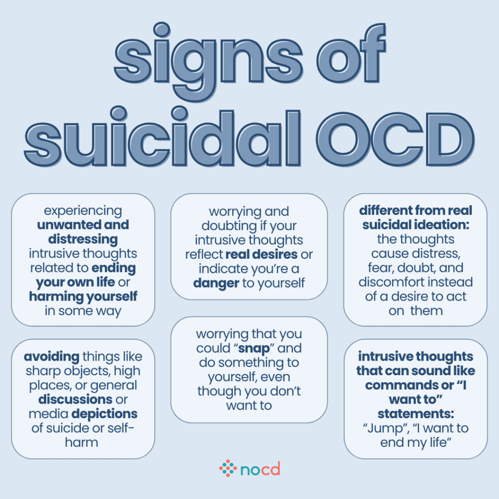Graphic titled “signs of suicidal OCD” listing common experiences and thoughts that may indicate suicidal-themed OCD rather than true suicidal intent.

Key points include:

Experiencing unwanted and distressing intrusive thoughts about ending your life or self-harm.

Doubting if the thoughts reflect real desires or indicate you're a danger to yourself.

Different from real suicidal ideation: these thoughts bring distress, fear, and discomfort, not a desire to act.

Avoidance of sharp objects, high places, or media about suicide/self-harm.

Fear of “snapping” and doing something harmful despite not wanting to.

Intrusive thoughts that sound like commands or “I want to” statements, e.g., “Jump?” or “I want to end my life.”

NOCD logo appears at the bottom of the light blue background. Text uses bold and dark blue highlights for emphasis.